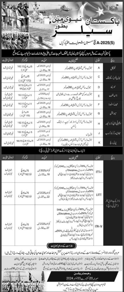 New Pakistan Navy Jobs 2024 For Matric Students Apply Now