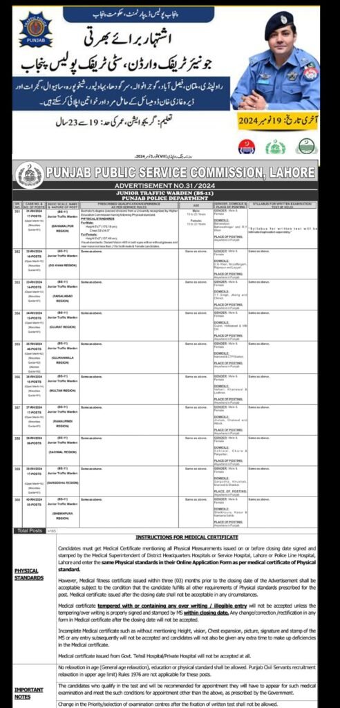 Latest Junior Traffic Warden Jobs 2024:Punjab Police Jobs Apply Online